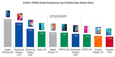 热销手机排行榜(手机热销款排行榜2023年)