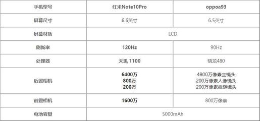 小米note10pro参数(小米note10pro参数处理器)