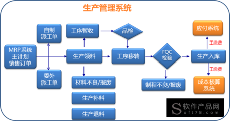 生产制造业erp管理系统(生产制造业erp管理系统推荐)
