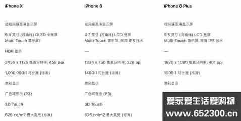 iphonex尺寸(iPhoneX尺寸重量)