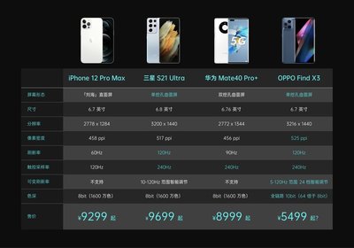 iphone12pro价格表今日价格(苹果12pro今天报价)