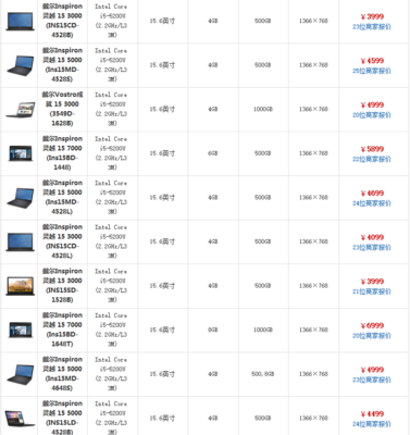 笔记本电脑多少钱(笔记本电脑多少钱的比较合适)
