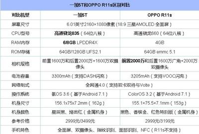 oppor11s价格(OPPOr11s价格)