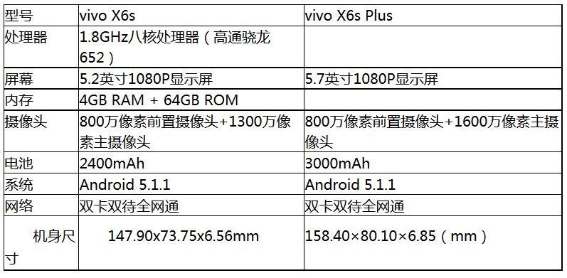 vivox6plus现在市场价(vivox6plus现在市场价多少钱)