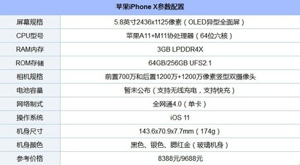 iphonex屏幕尺寸(iphonex屏幕尺寸是多少英寸)
