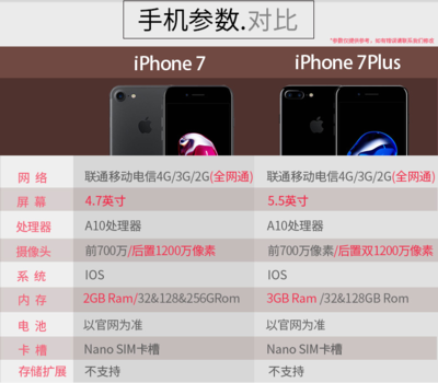 iphone7s参数(iphone7参数详细参数表)