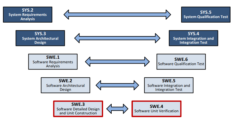 软件测试的5个基本流程(软件测试的测试流程是什么)