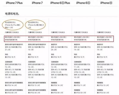 iphone7上市时间(iphone7上市时间多少钱)