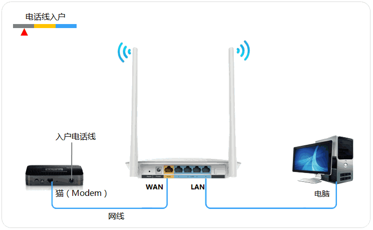 wifi必须要有猫和路由器吗(无线网必须要有路由器和猫吗)
