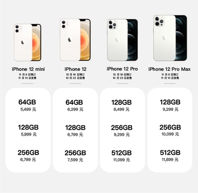 iphone最值得买的机型(iphone最值得买的机型测评)
