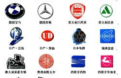 名车标志大全及名字(名车标志大全及名字和排名)