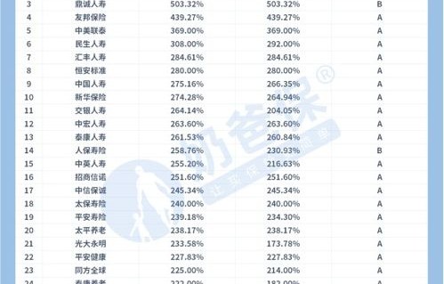 中国车险最差十大排名(中国车险最好的保险公司排名)