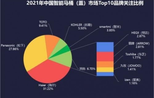 智能家居设备互联互通性深度分析