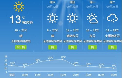 天气预报最新天气预报(天气预报最新情况)