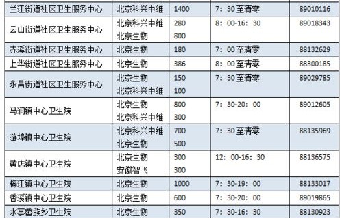 2023年7月最新疫情(2021年7月23日疫情报告)