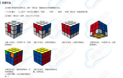 三阶魔方公式图解超详细(三阶魔方公式一看就懂)