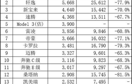 一月汽车销量排行榜(一月汽车销量排行榜出炉2023年)