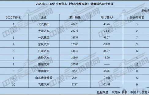 排名第一的微卡(微卡排行榜)