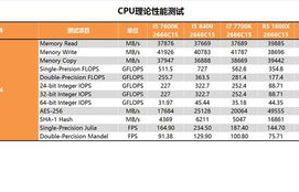 amd历代cpu（AMD历代CPU型号大全）