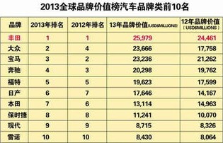 世界汽车质量排名前十(世界汽车质量排行榜)