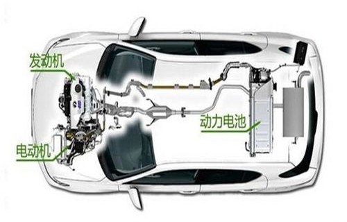 油电混动汽车(油电混动汽车如何自动切换)