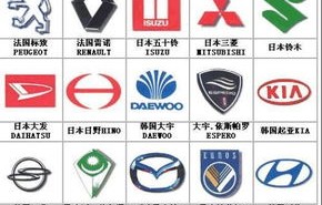 汽车牌子标志大全(汽车牌子标志大全图片和名称大全图片)