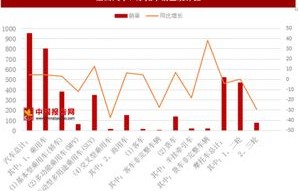 中国汽车销量官方统计数据(中国汽车销量官方统计数据2021年)