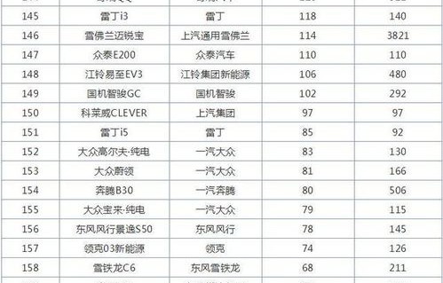 全国什么车销量第一名(什么车全国销量排名第一)