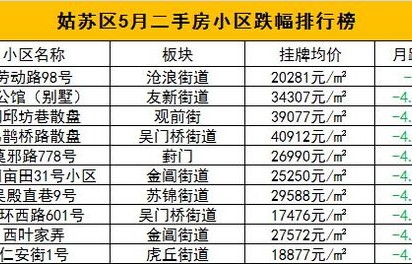 二手为什么不建议买7系(买二手7系需要注意什么)