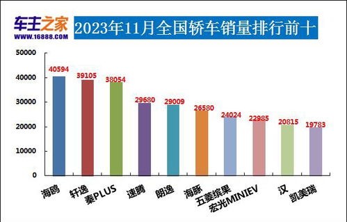 2023年汽车销量(俄罗斯2023年汽车销量)