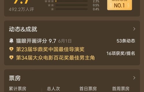 哪吒2全球票房大放异彩，跻身全球票房榜前35
