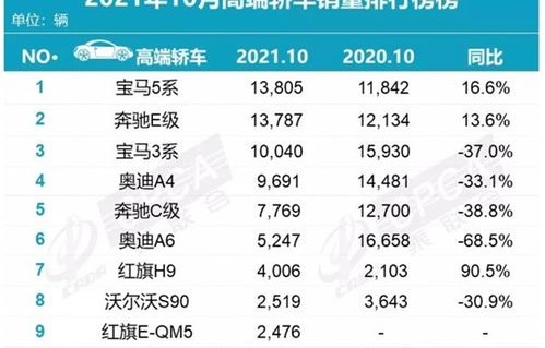 汽车销量查询(汽车销量查询北汽蓝谷)
