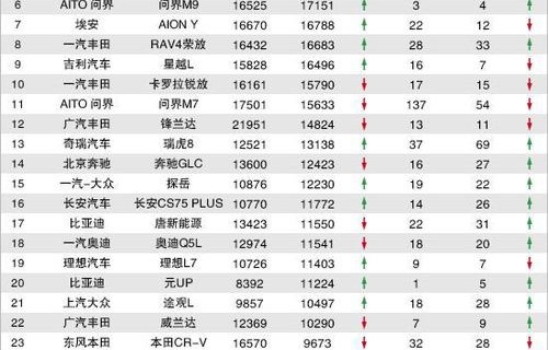 suv销量排行榜2022(suv销量排行榜2024年度全部车型)