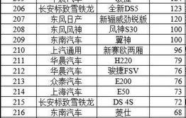 小轿车销量排行榜2020(小轿车销量排行榜前十名)