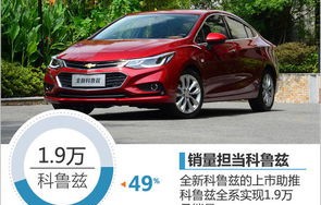 2023年雪佛兰即将上市新车(2022年雪佛兰新车)