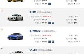 10万以下的车排行榜前十名(10万以下的车排行榜前十名自动挡)