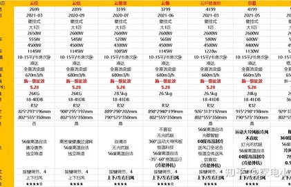 格力空调各型号价格一览表（格力空调价格表大全格力空调型号最新报价）