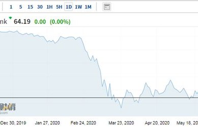 巴菲特决策背后的智慧，抛售3亿美元美国银行股票