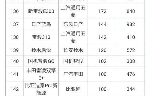 小轿车销量排行榜前十名(2021小轿车销量排行)