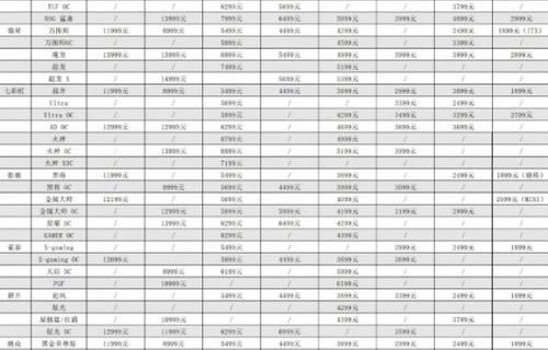 显卡价格表(显卡价格表2022)