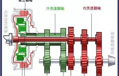 离合器(离合器的工作原理)