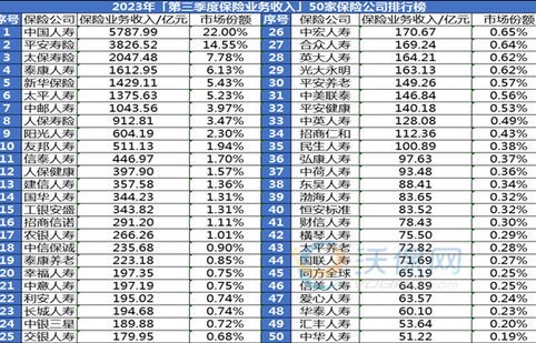 保险公司排名(保险公司排名一览表)