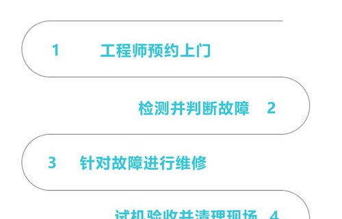 联想售后电话人工服务电话(联想售后人工服务电话是多少)