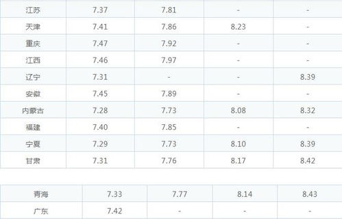 92号汽油最新调整消息(下一个调油价日期)