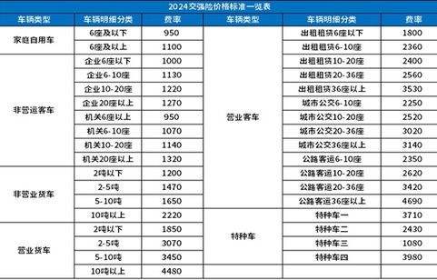 人保车险2024报价明细查询(中国人保车险2024报价明细查询)