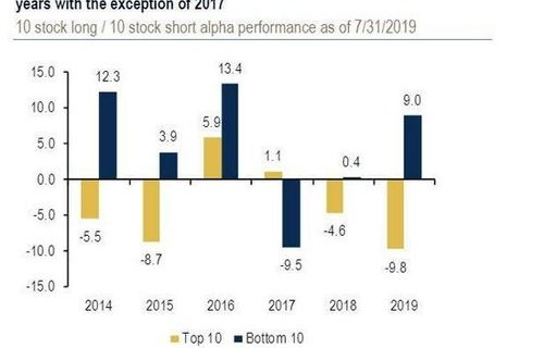 华尔街巨头大赚背后，重仓阿里的智慧与策略
