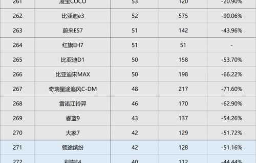 新能源汽车品牌排行榜(新能源汽车品牌排行榜2024年)