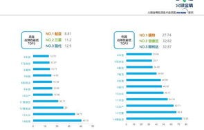 二手车估价查询在线(二手车权威估价平台)