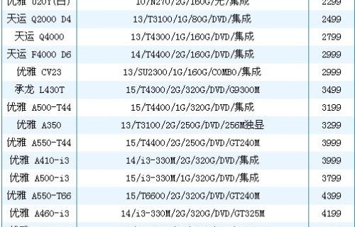 3500左右笔记本性价比排行榜(3500价位的笔记本推荐)