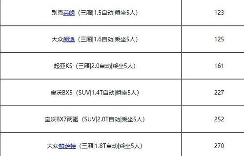 神州租车2023价目表(神州租车2023价目表三亚)